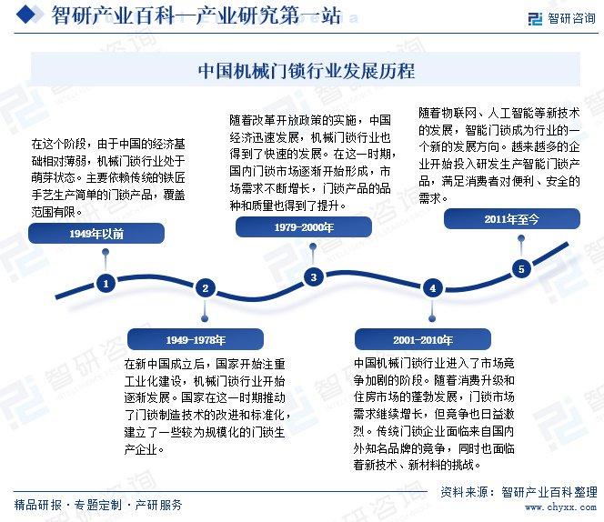 中国机械门锁行业经历了从起步到发展