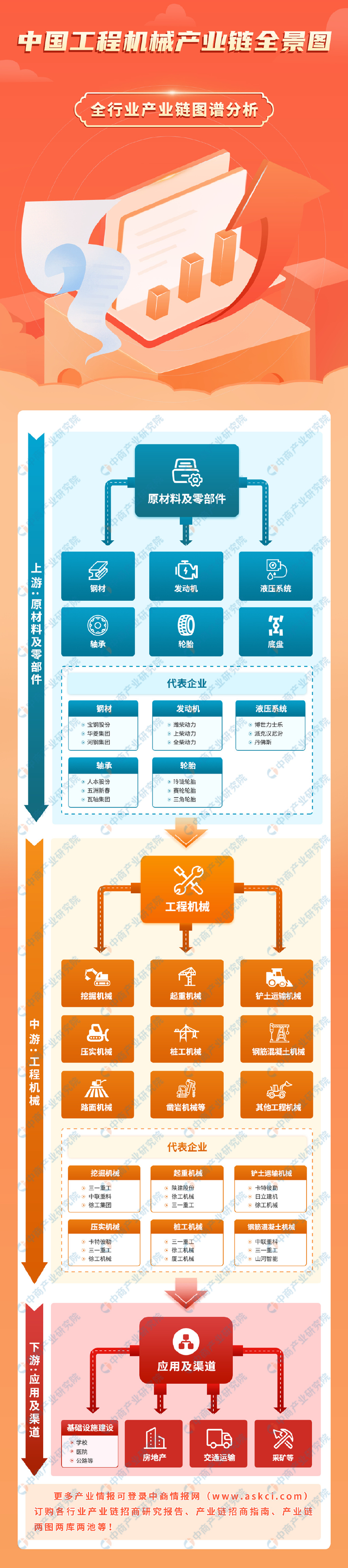 2025年中国工程机械产业链图谱研究分析(附产业链全景图)__财经头条__新浪财经