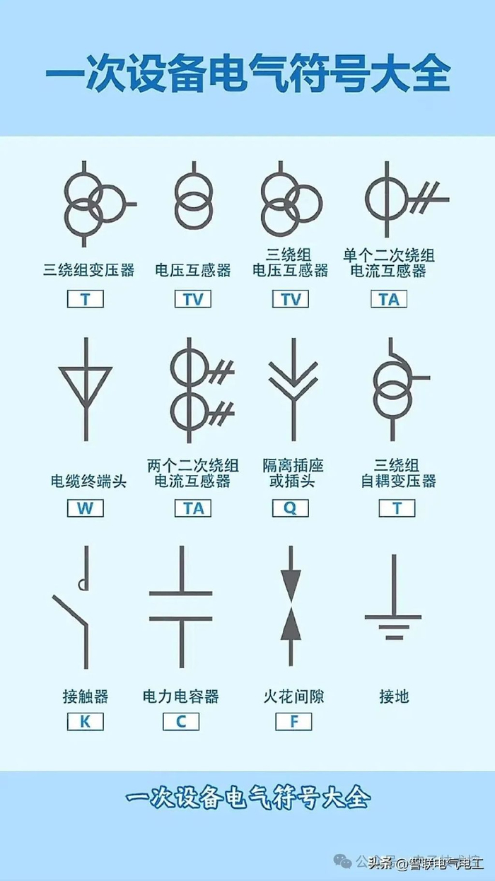 7,一次设备电气符号大全6,一次设备电气符号大全停高压时,先停断路器