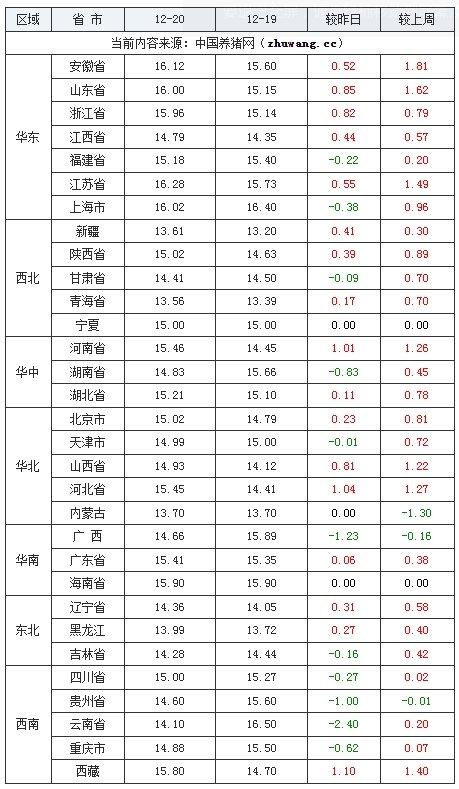 構建了基於一致模算子的生豬價格預測模型