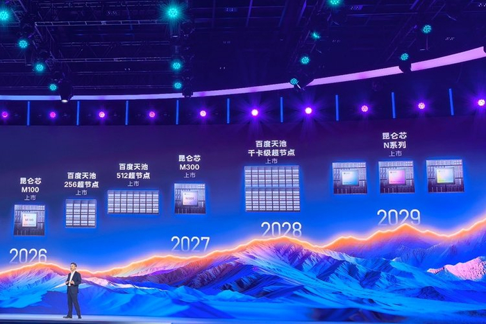 Analysis of Benchmarking Opportunities for Kunlun Chip 30,000-Card Cluster Supercomputing Centers