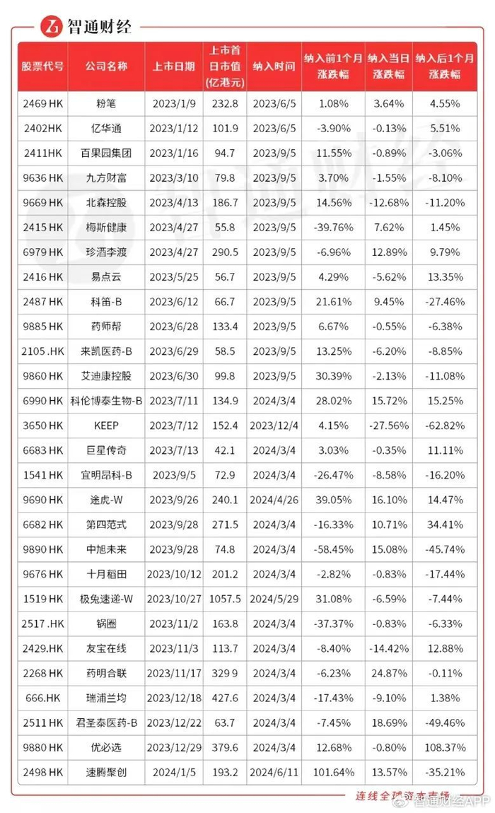 港股新股“火线入通”各显神通！背后的逻辑和真相是什么？_财经头条