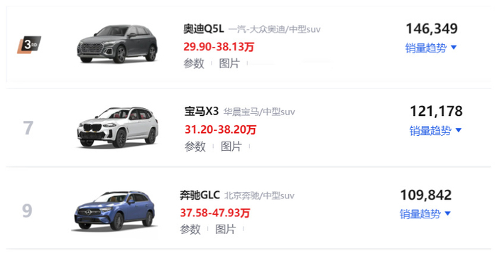 都说奥迪掉队了可是5系e级卖不过a6lglcx3也卖不过q5l