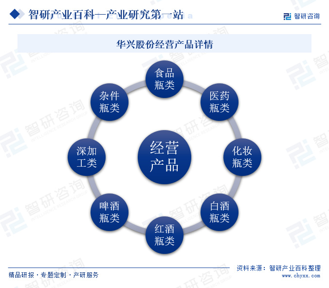 行业市场简析|智研产业百科【489】——日用玻璃__财经头条__新浪财经