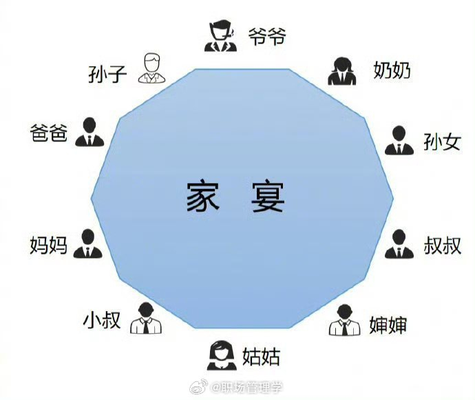 中国式饭局座位图一览饭局如何安排座位