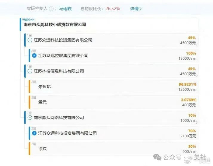左手美容右手小贷 河西医院何以将美容做成"贷"价高昂的生意?(图12)