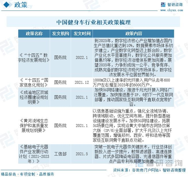 2023年光通信行业市场现状：高速传输需求、5G网络建设推动行业发展|光纤光缆|光纤|设备|产量|产业_新浪新闻
