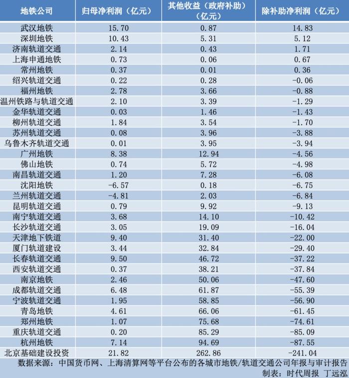 去年6月,蘇州地鐵11號線正式開通,與上海11號線無縫對接.