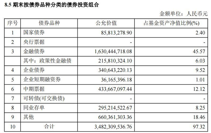 中信建投|基金管理人|债券_新浪新闻