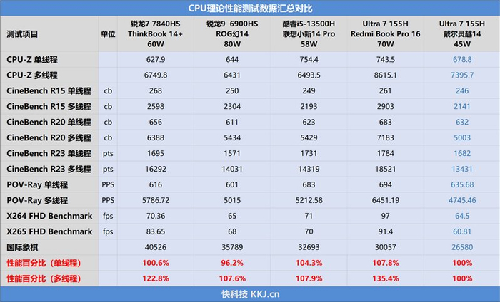 核显续航都是王者aipc代表作戴尔灵越14plus评测酷睿ult