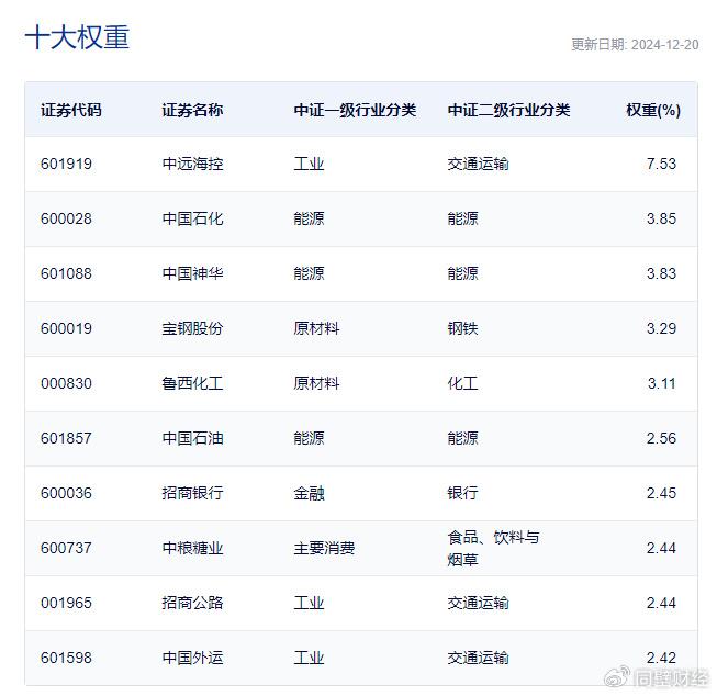 央企回报ETF，稳健与价值之选！