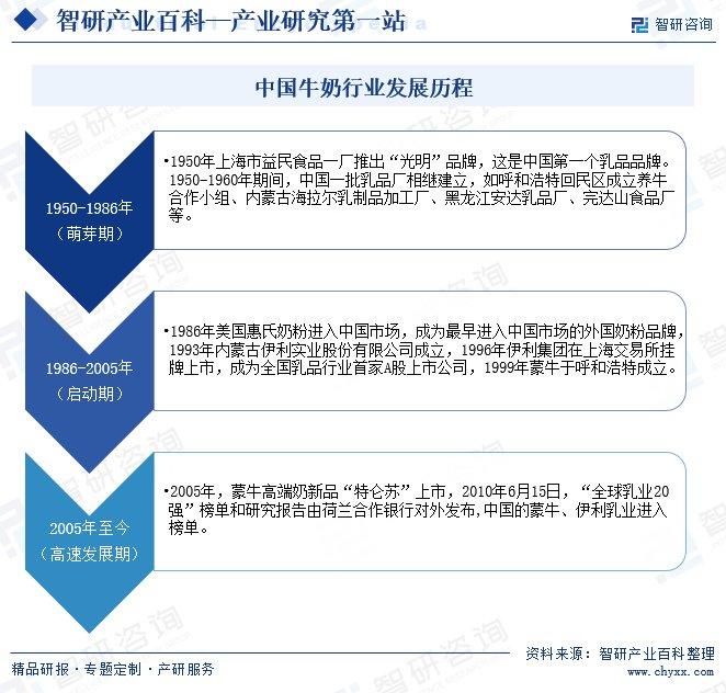 智研咨询发布:中国牛奶行业发展现状,产业全景概览及投资方向分析