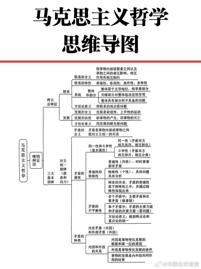 哲学思维导图第一单元图片