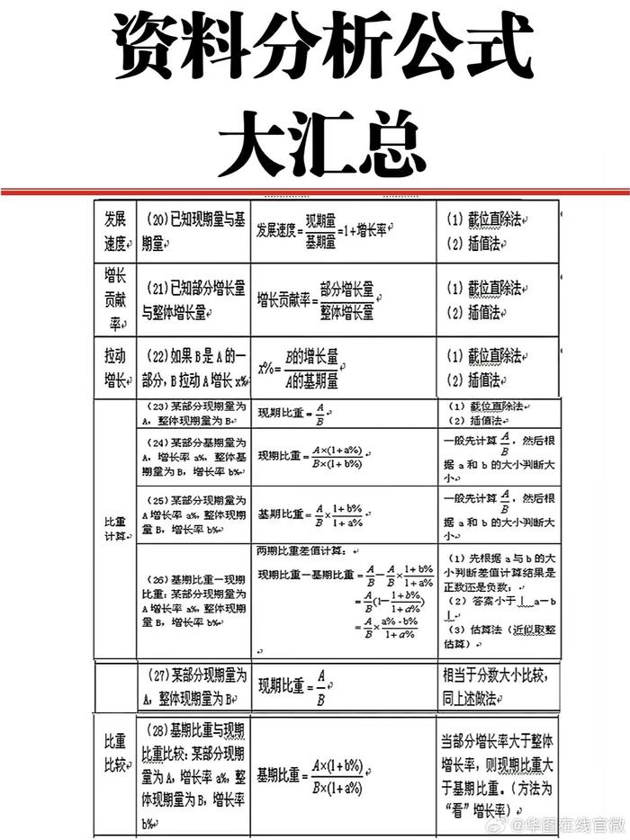 行测资料分析公式大汇总