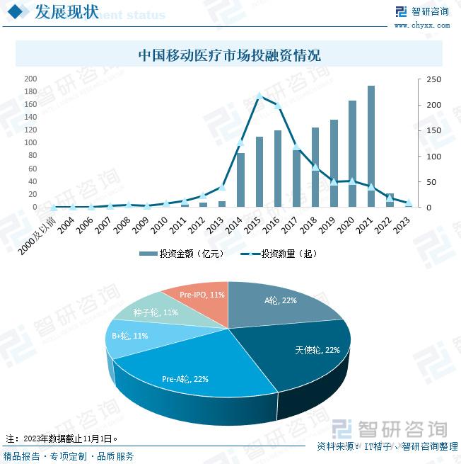 一文讀懂2024年移動醫療行業現狀及前景平安健康下載量遙遙領先