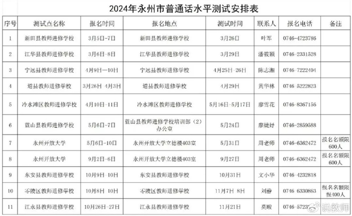 测试结束30个工作日后(法定节假日除外),考生可登录国家普通话水平