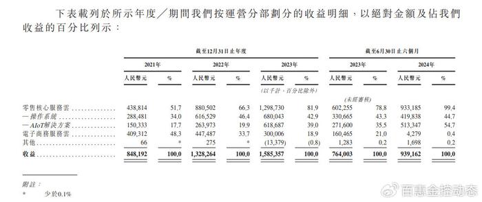 多点数智(2586)正式上市 百惠担任联席账簿管理人及联席牵头经办人