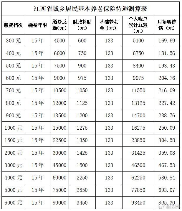 养老金计算 计算公式图片