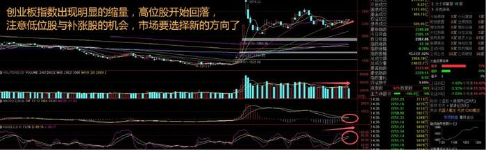 政策利好“齐出”，机器人扛大旗！指数高开低走，还能涨吗？