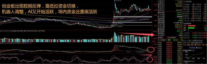 科技板块独占鳌头，AI眼镜领涨！指数混时间，后市怎么看？