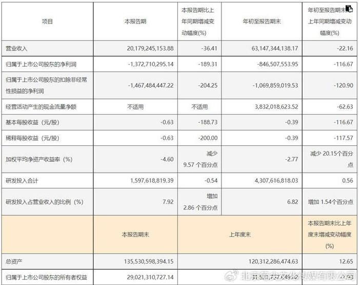 天合光能终止分拆子公司上市 前三季度亏超8亿元