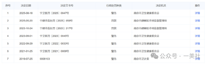 左手美容右手小贷 河西医院何以将美容做成"贷"价高昂的生意?(图3)