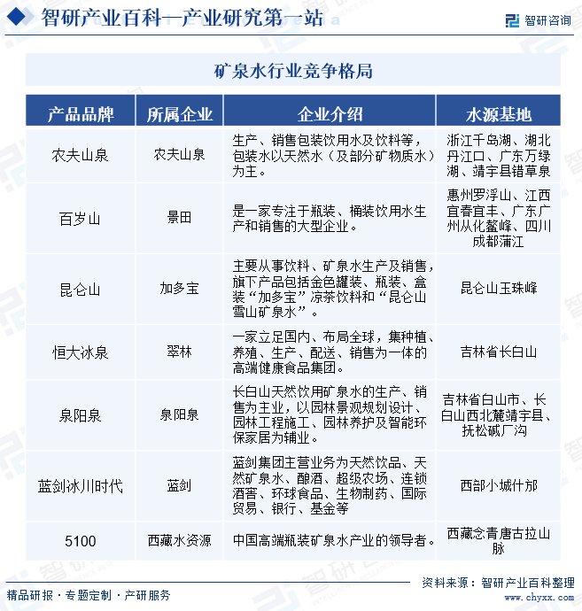2024年中国矿泉水行业市场动态分析,发展方向及投资前景分析报告