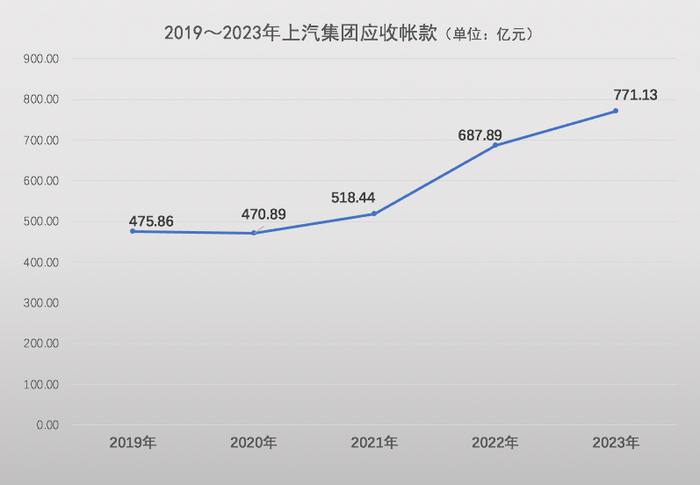 上汽集团总资产破万亿 2023年净利率跌破3%|上汽集团|净利率|总资产