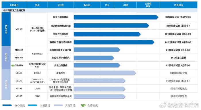 天猫精选：澳门天天彩全年免费资料-天广实背靠海正药业，单一产品依赖，无产品上市持续亏损  第4张