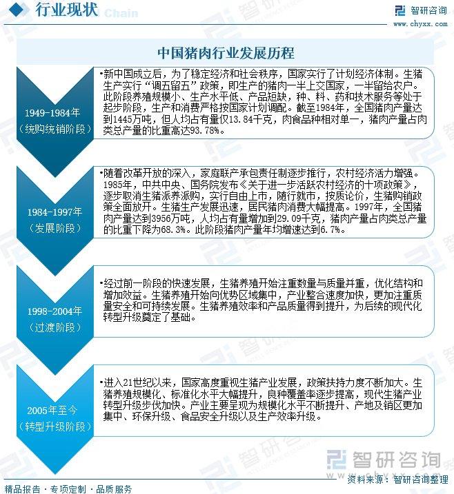 猪肉行业动态：绿色生态并进，智能化技术赋能食品安全与疫病防控