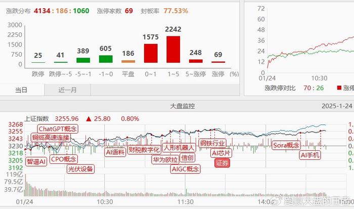 美图秀秀：二四六香港管家婆期期准资料大全-1.24收评|610天线的引力！