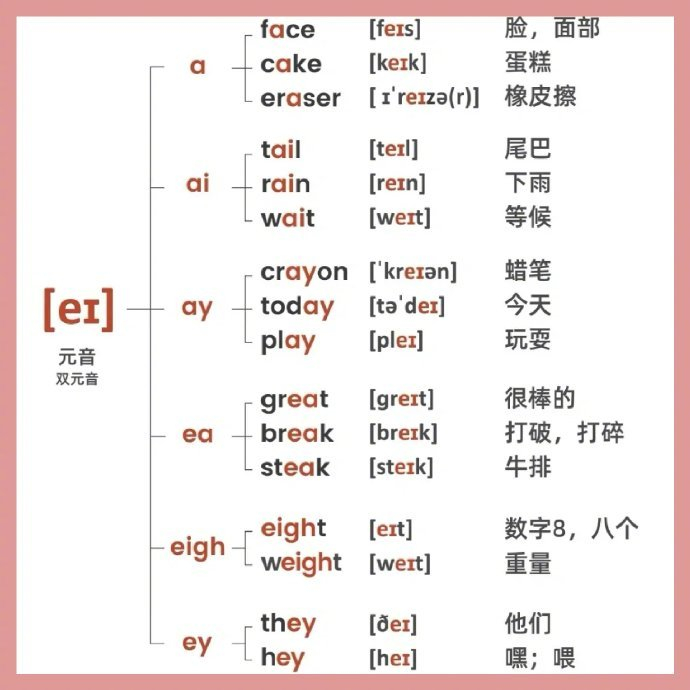 英语国际音标学习:元音和对应字母组合发音__财经头条