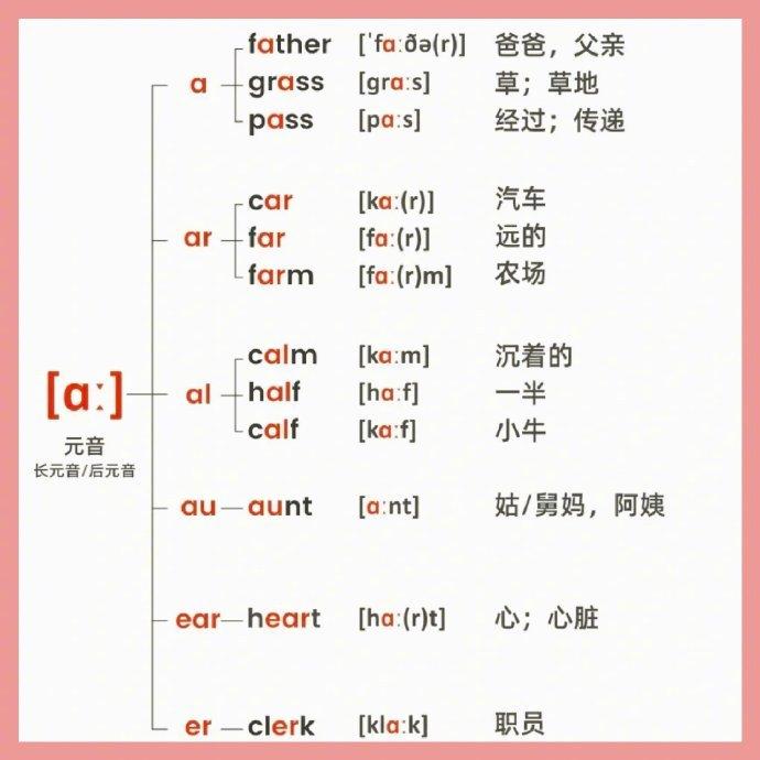 英语国际音标学习 元音和对应字母组合发音