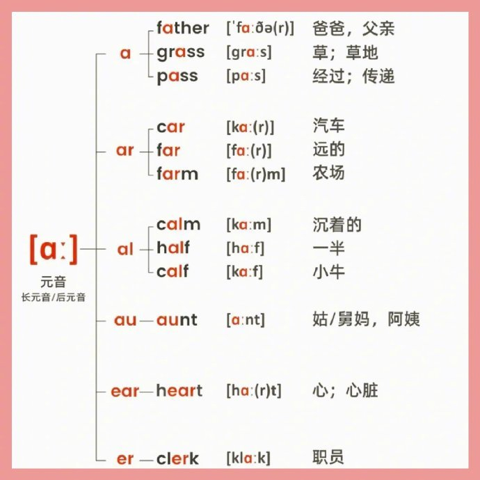 英语国际音标学习:元音和对应字母组合发音