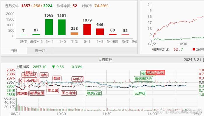 8.21收评|诛心！