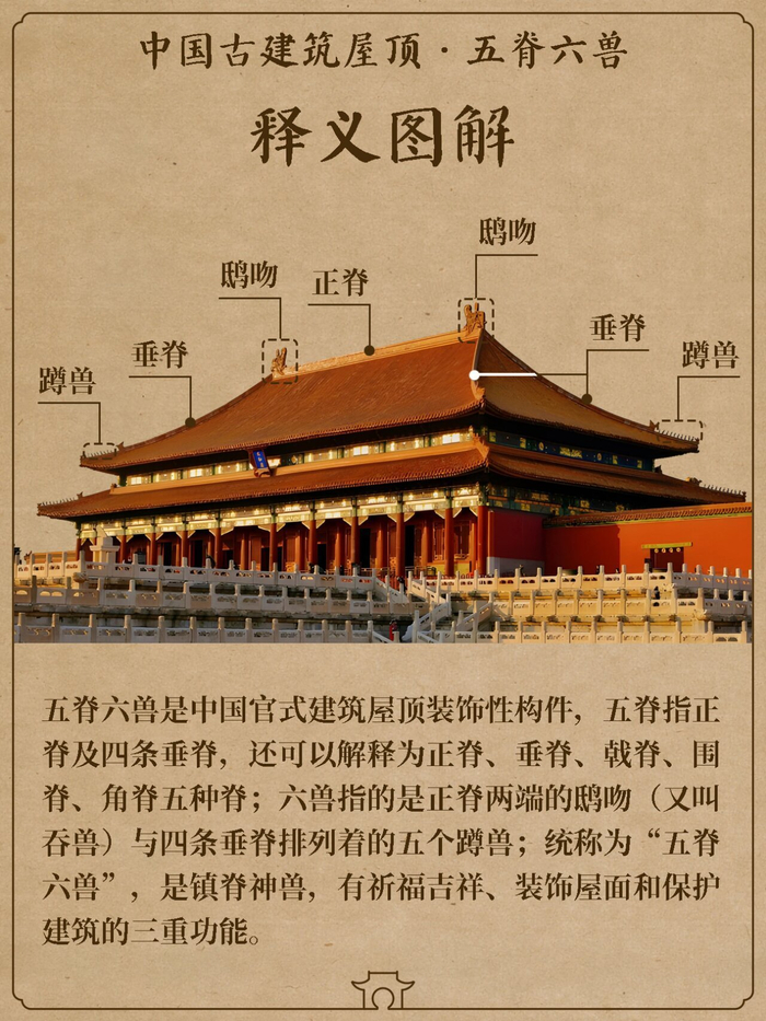 涨知识 一组图看懂五脊六兽 | 图/苏州园林研究所