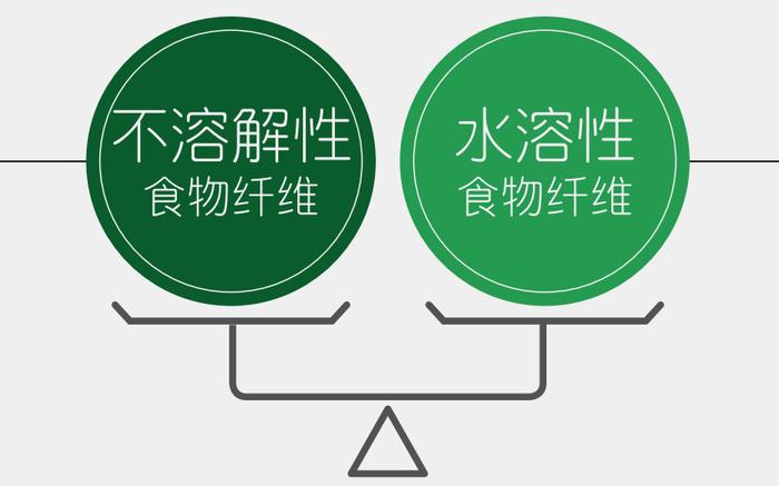 富含食物纖維的4大食材,提升腸道功能,還能美膚!__財經頭條