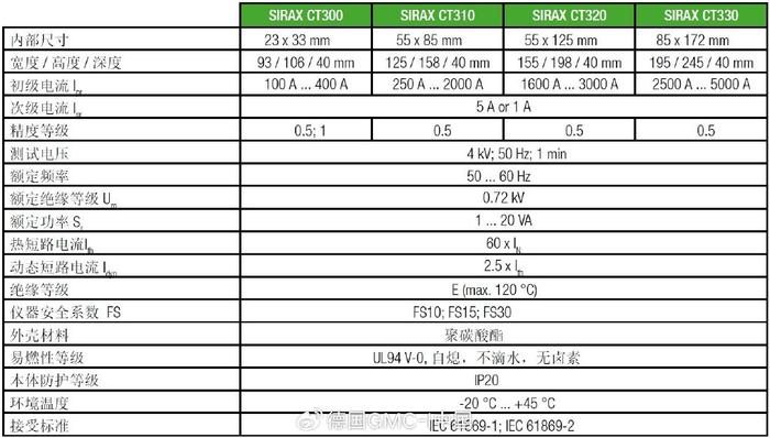 电流互感器型号对照表图片