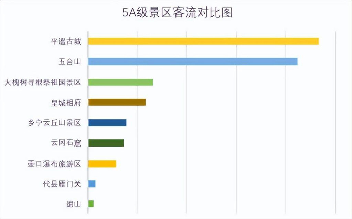 信息化建设引领景区新潮流