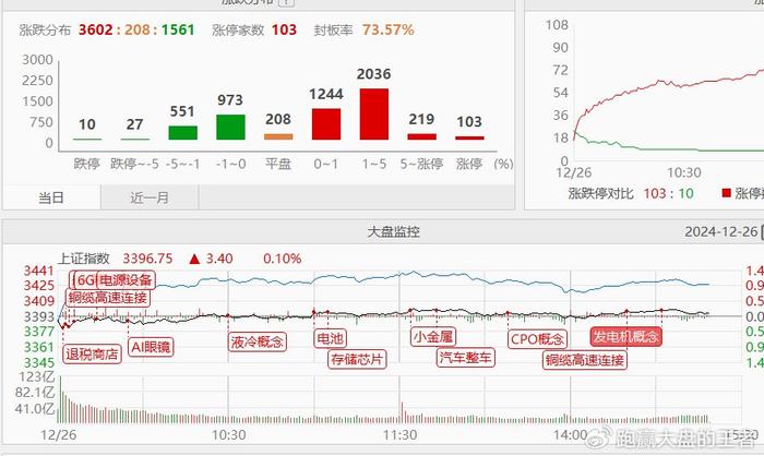 12.26收评|不急！