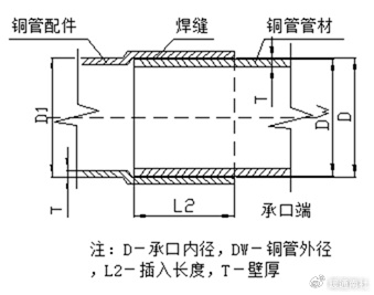 建筑给水薄壁紫铜管施工工法