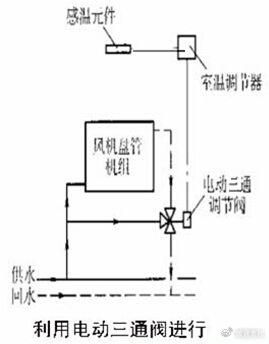 定流量與變流量空調系統特點區別|供水|負荷|流量_新浪新聞