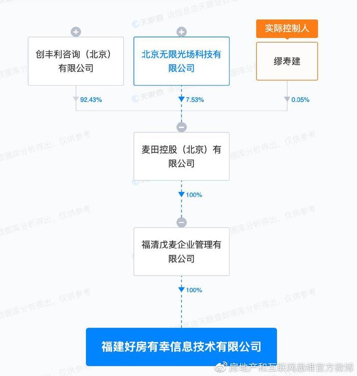 幸福里负责人王潇内部调动,不再负责幸福里