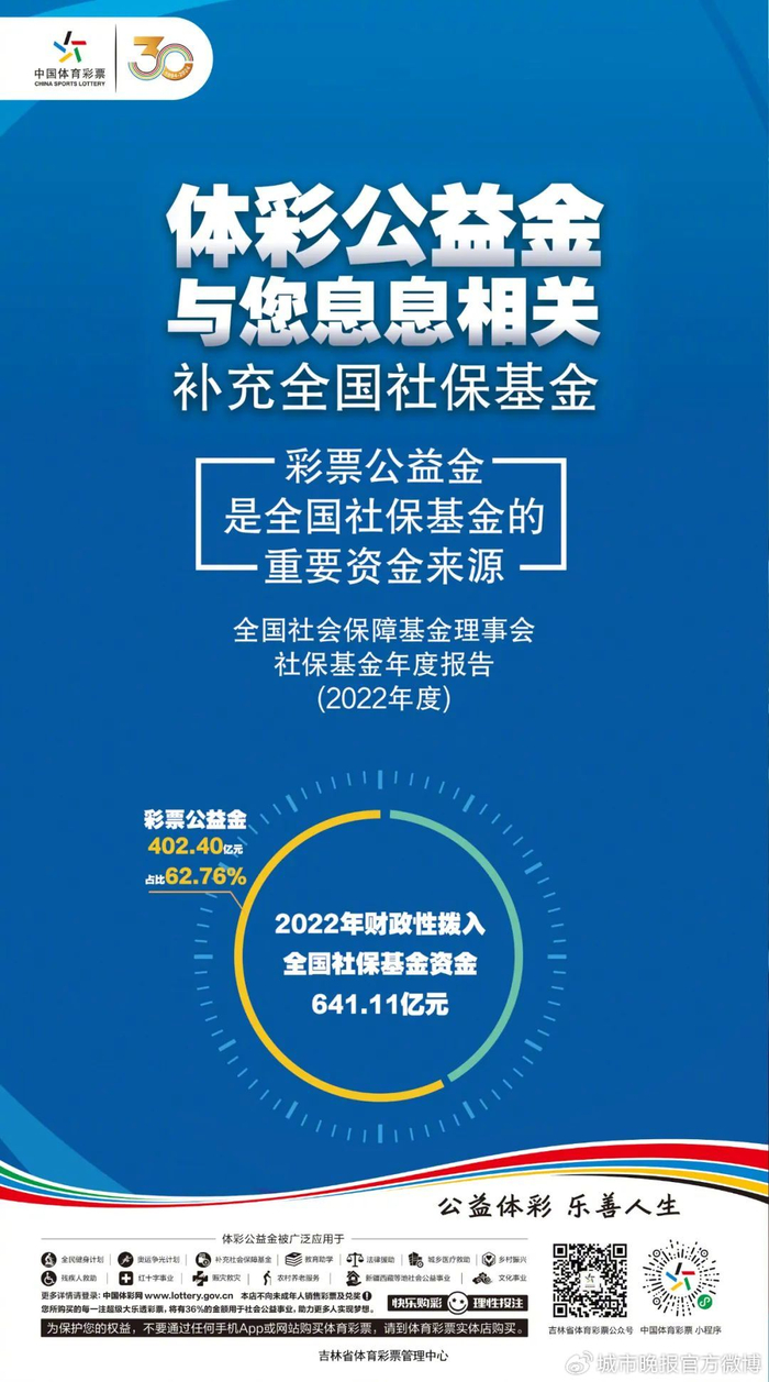 体彩公益金用在哪?补充全国社保基金ta是主力|彩票|社保基金_新浪新闻