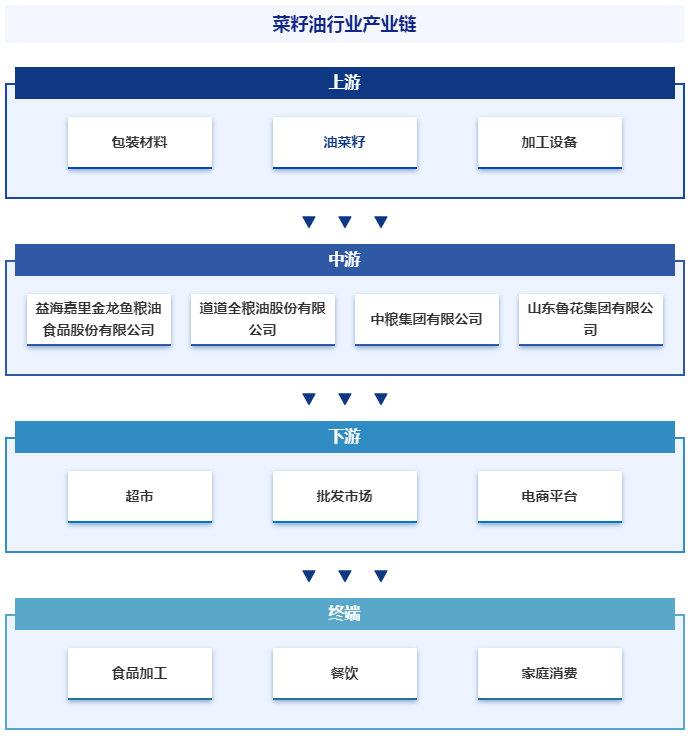 行业概述是什么意思(行业概述是什么意思怎么写)