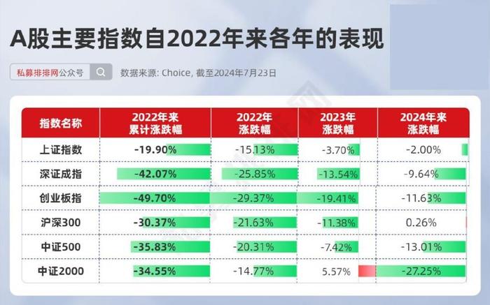 私募排行_私募基金排行榜前十名(2024FOF私募基金排名一览)