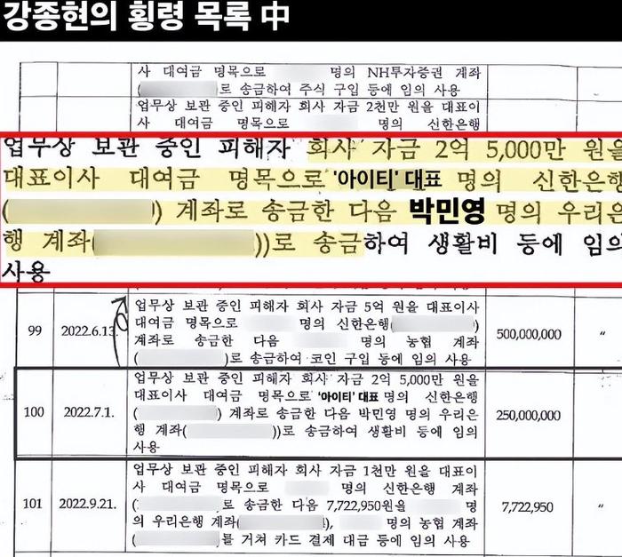 其中公开了他分3个阶段向朴敏英名下账户汇入2.5亿韩元（约150万人民币）的详细账目。