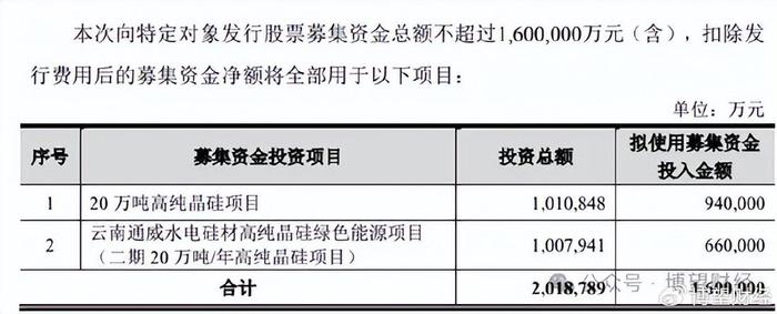 刘舒琪治下通威股份：业绩亏损、负债高企，50亿并购卡壳