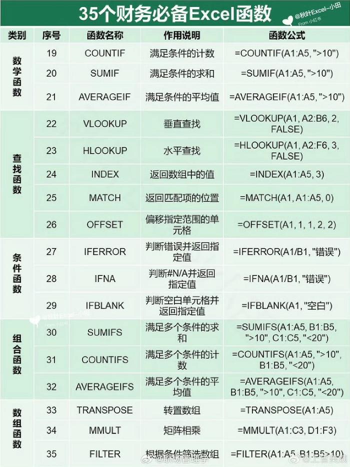 excel函数公式大全举例图片