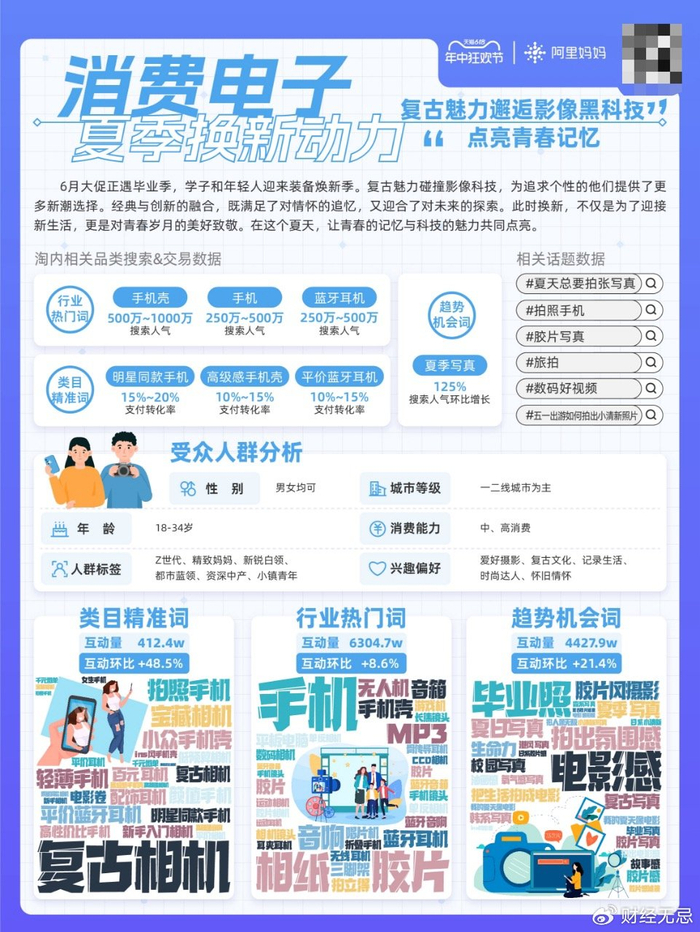 2,深入六大行业,阿里妈妈让夏日生意"燥起来"